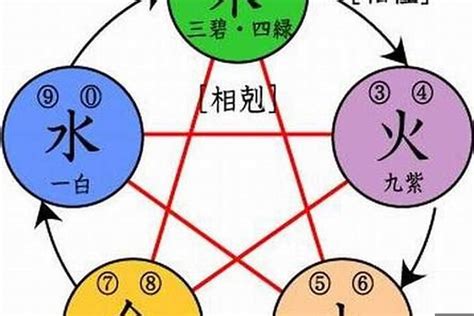 五行属水的字大全 智慧眼神